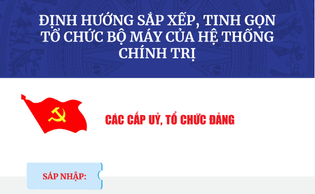 Phương án sắp xếp, tinh gọn tổ chức bộ máy hệ thống chính trị